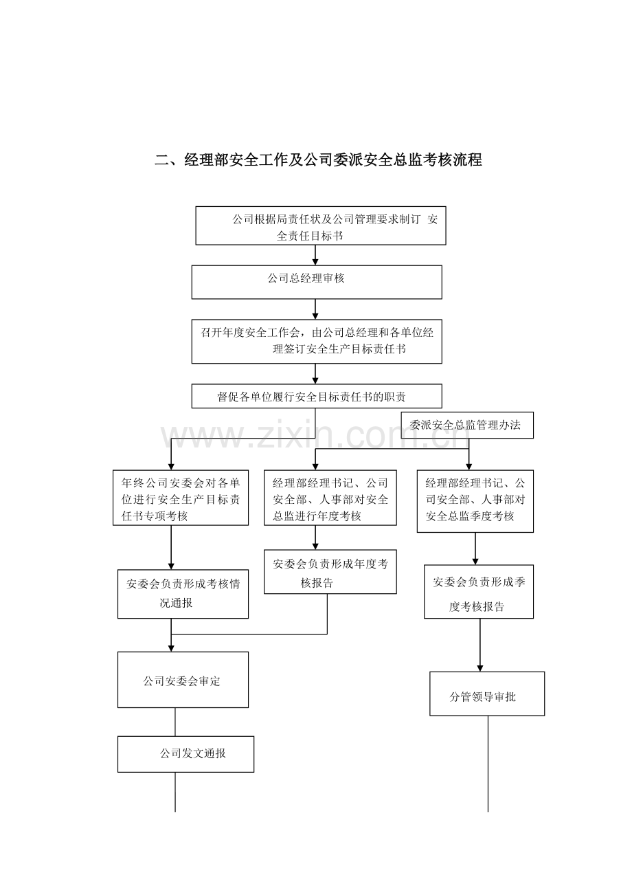 安全管理流程20091028.doc_第2页