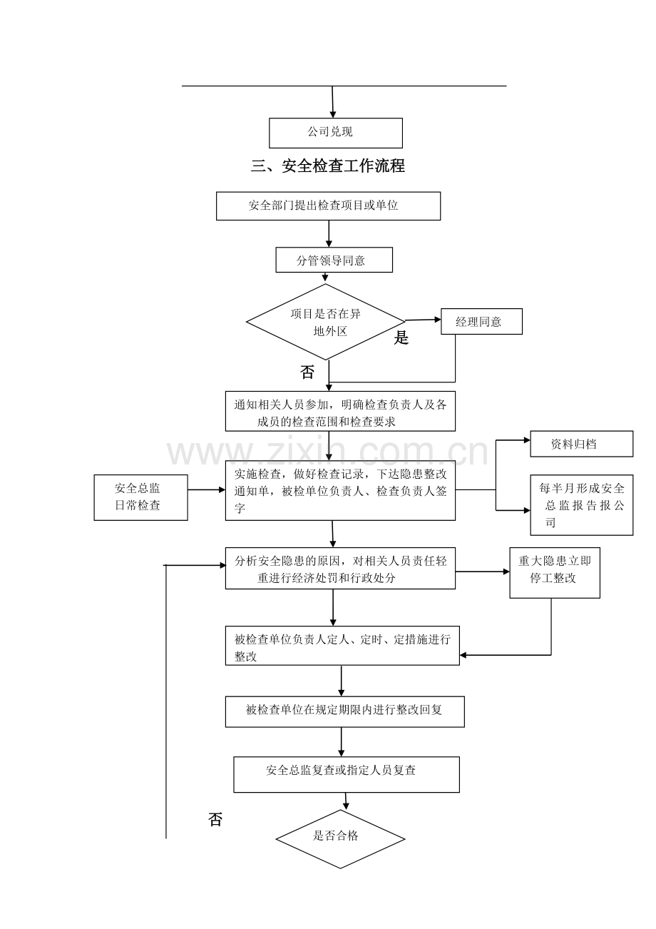 安全管理流程20091028.doc_第3页