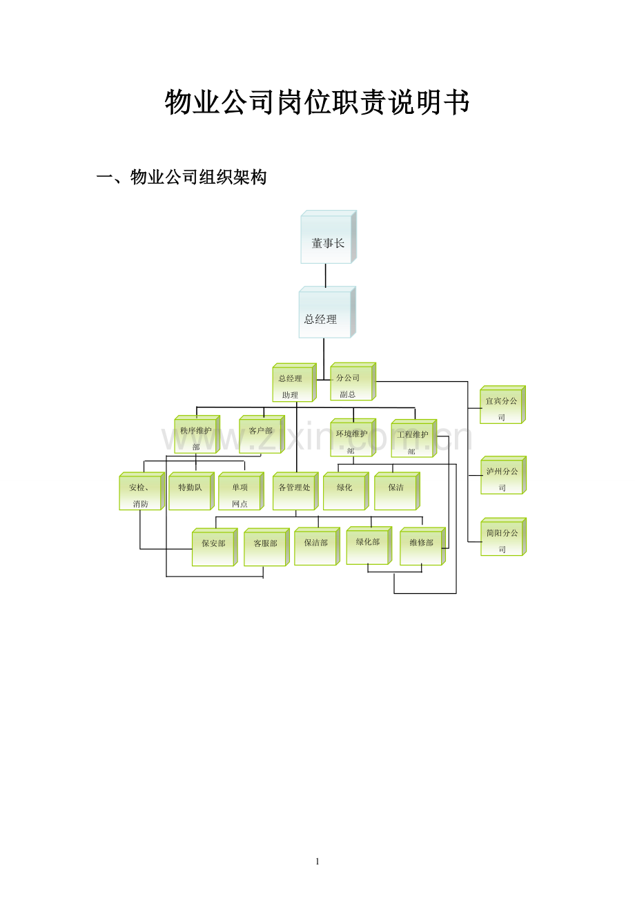 物业公司各岗位职责说明书.doc_第1页