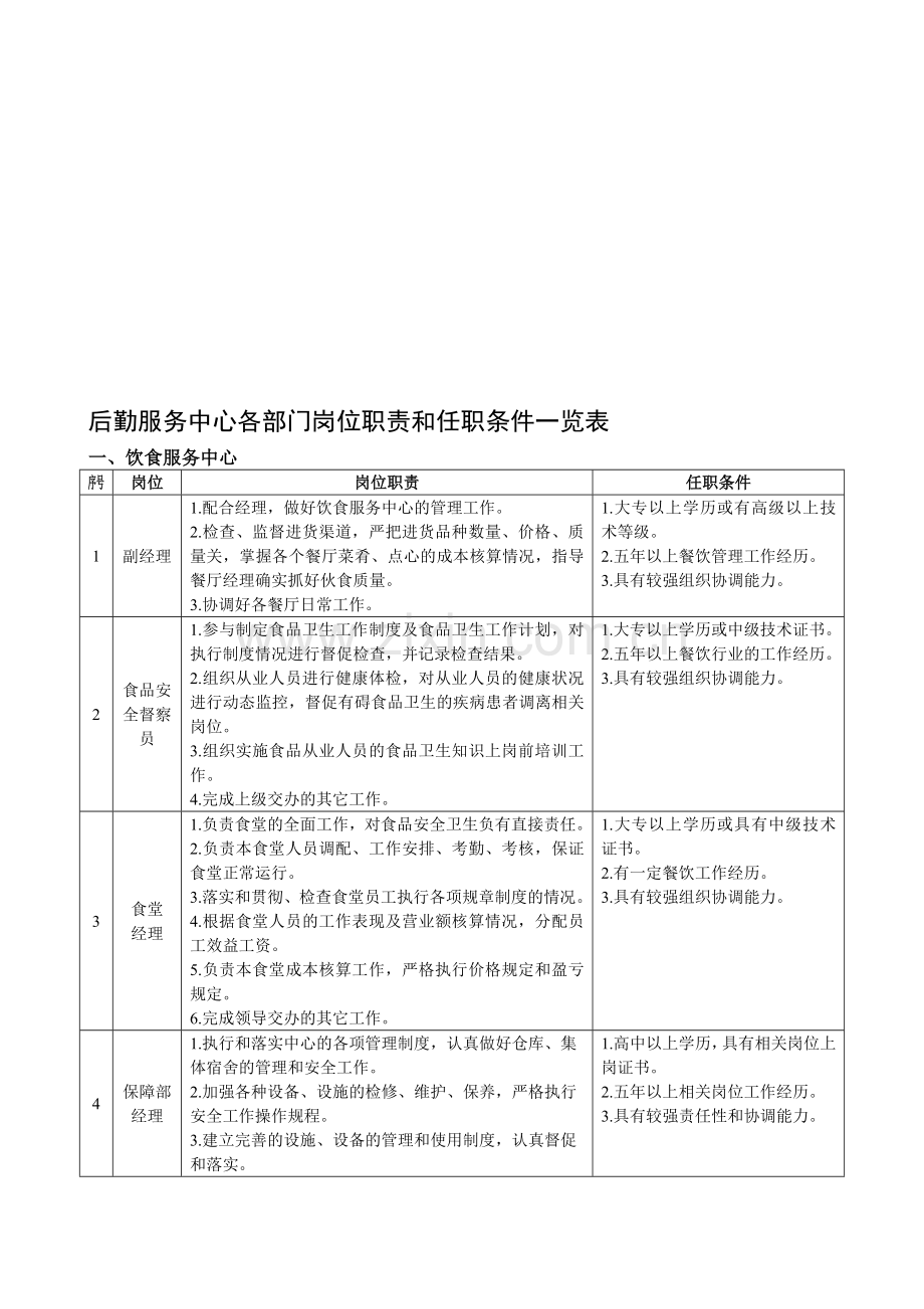 后勤服务中心各部门岗位职责和任职条件一览表.doc_第1页