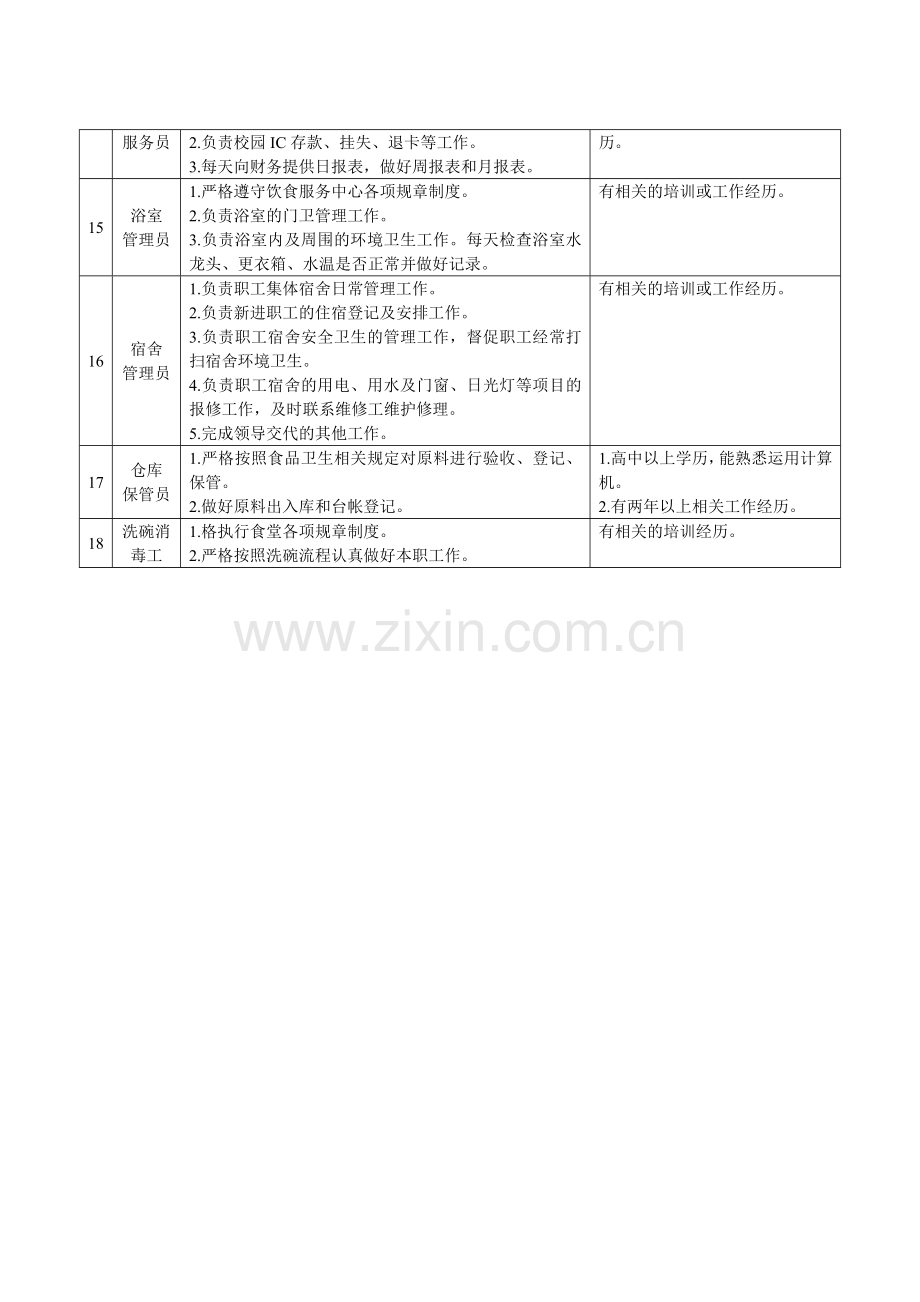 后勤服务中心各部门岗位职责和任职条件一览表.doc_第3页