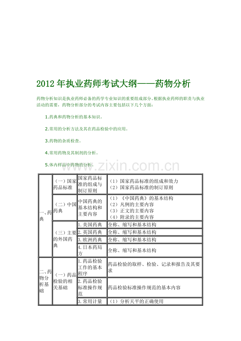 2012年执业药师考试大纲——药物分析.doc_第1页