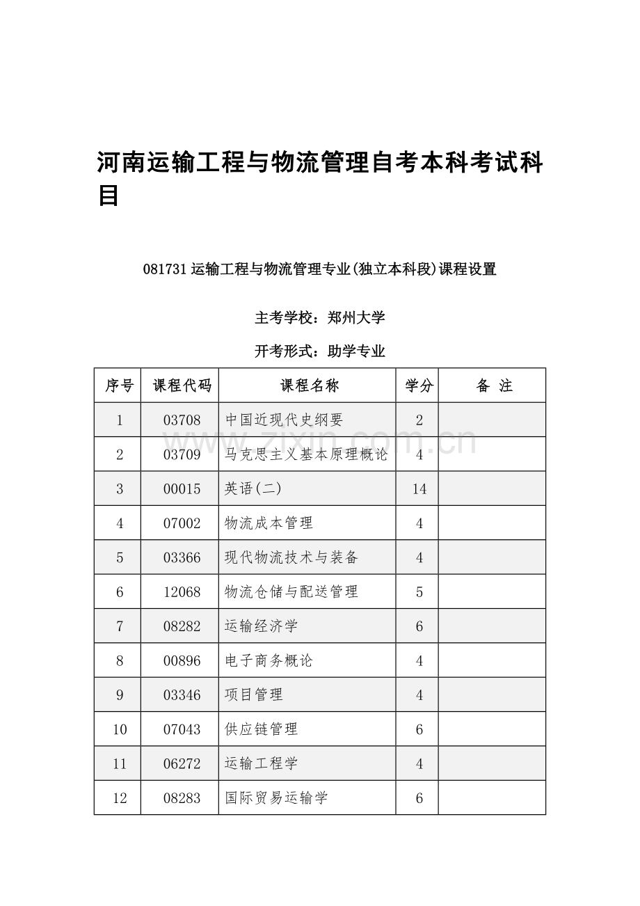 河南运输工程与物流管理自考本科考试科目.doc_第1页