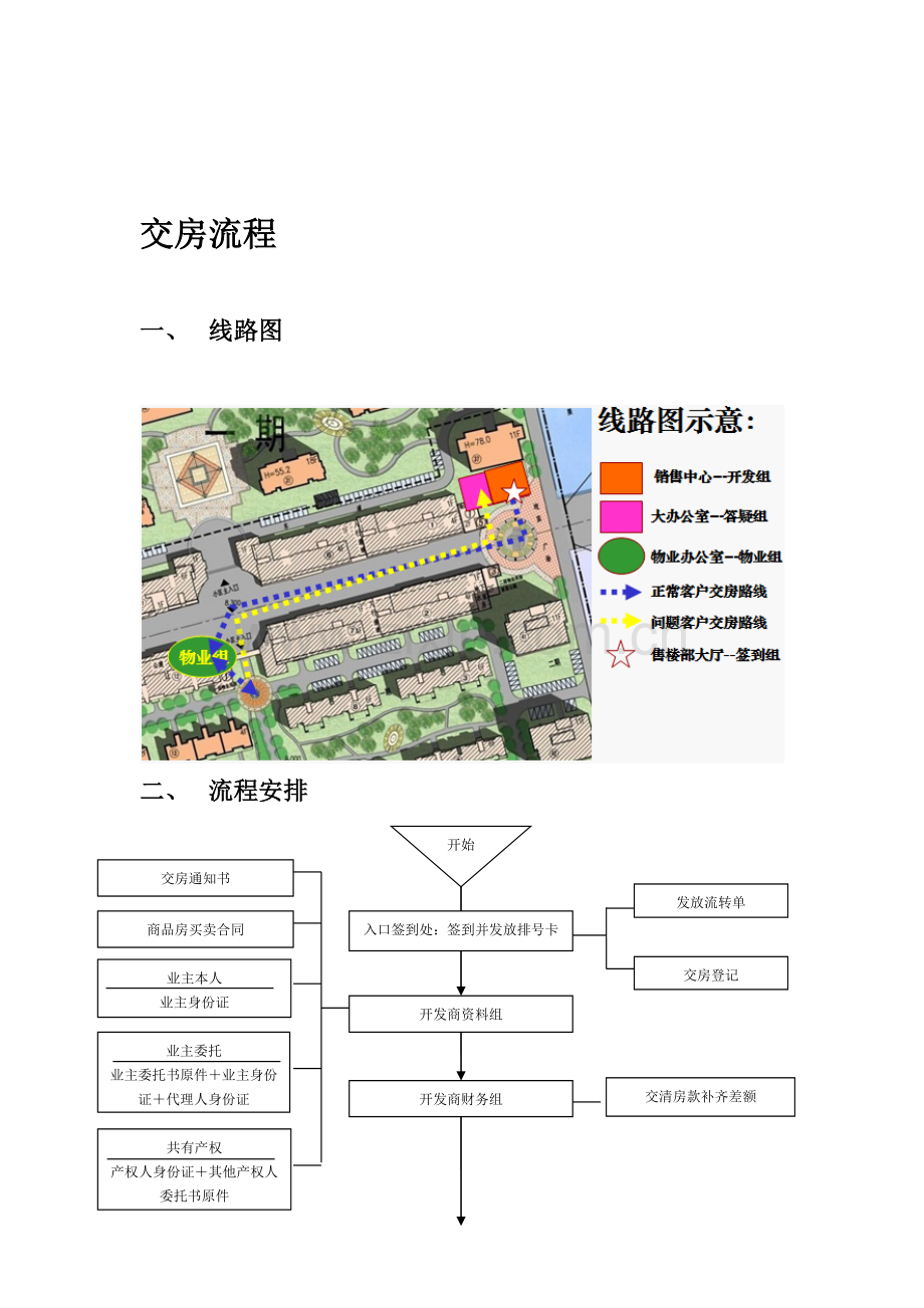 经典交房流程.doc_第1页