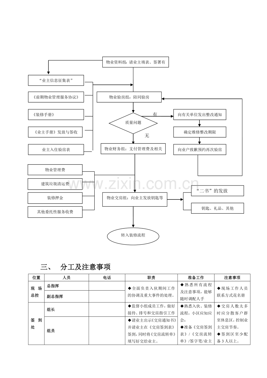 经典交房流程.doc_第2页