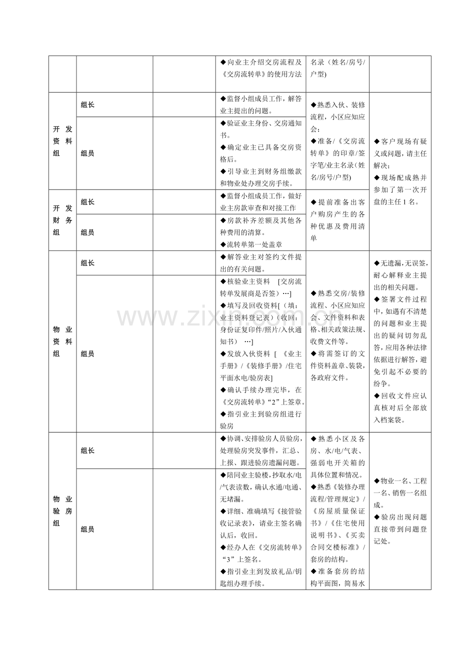 经典交房流程.doc_第3页