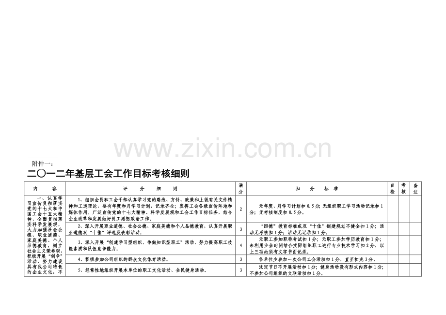 二0一二年基层工会工作目标考核细则.doc_第1页