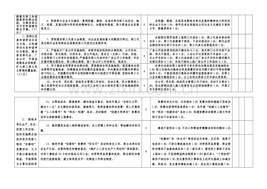 二0一二年基层工会工作目标考核细则.doc_第2页