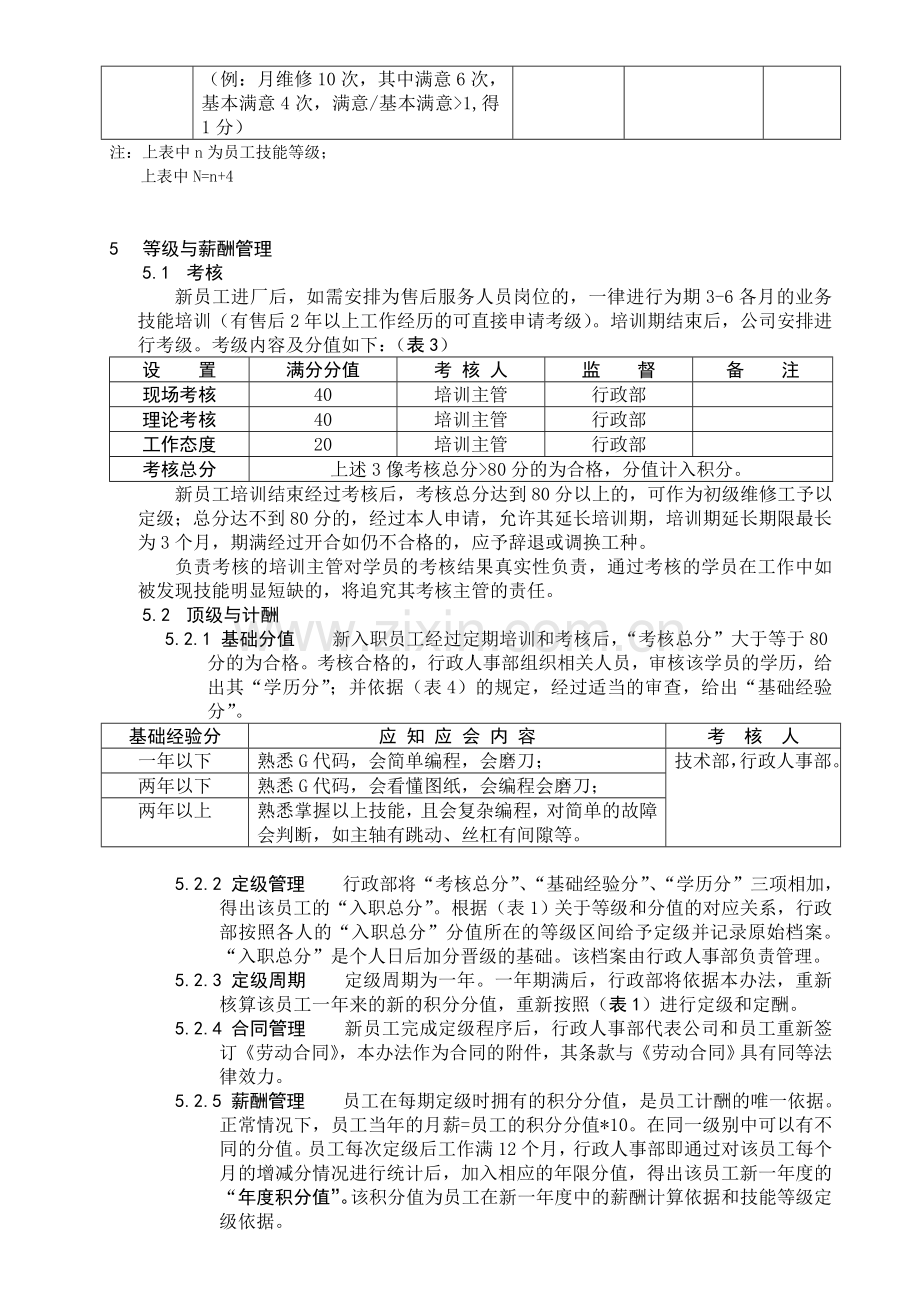 售后服务人员技能等级考核管理办法..doc_第3页