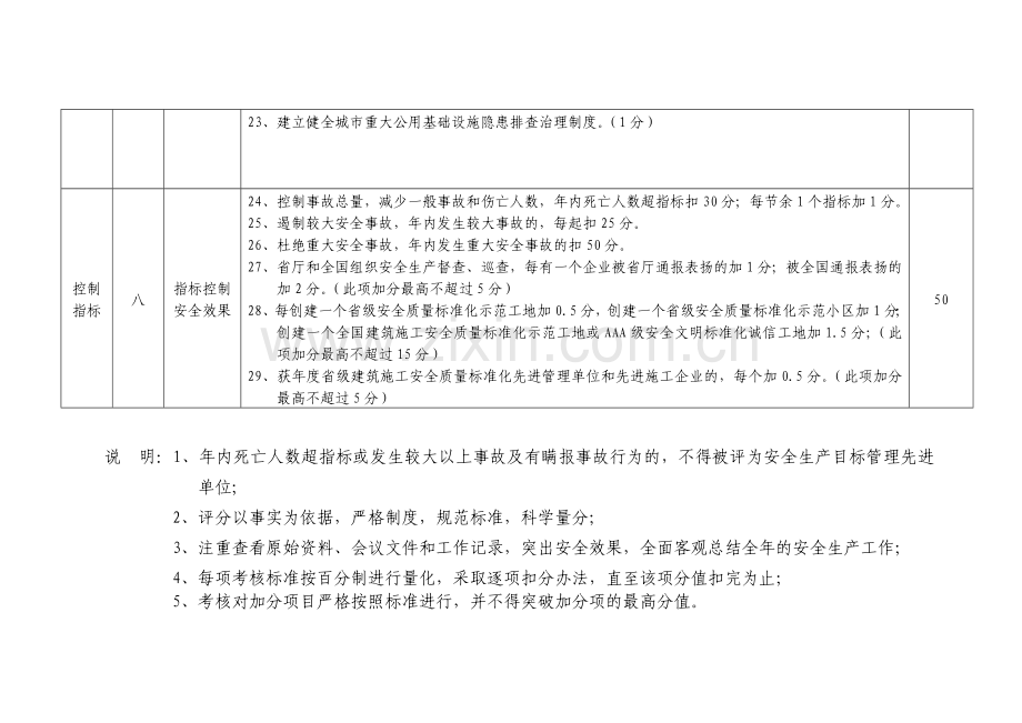 建设行业2011年度安全生产目标管理工作考核标准.doc_第3页