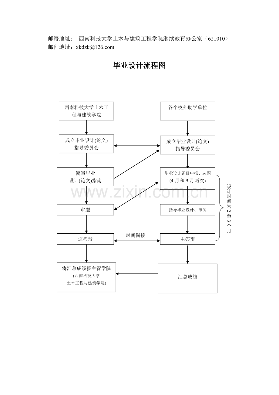 毕业设计工作流程(建筑经济管理).doc_第2页