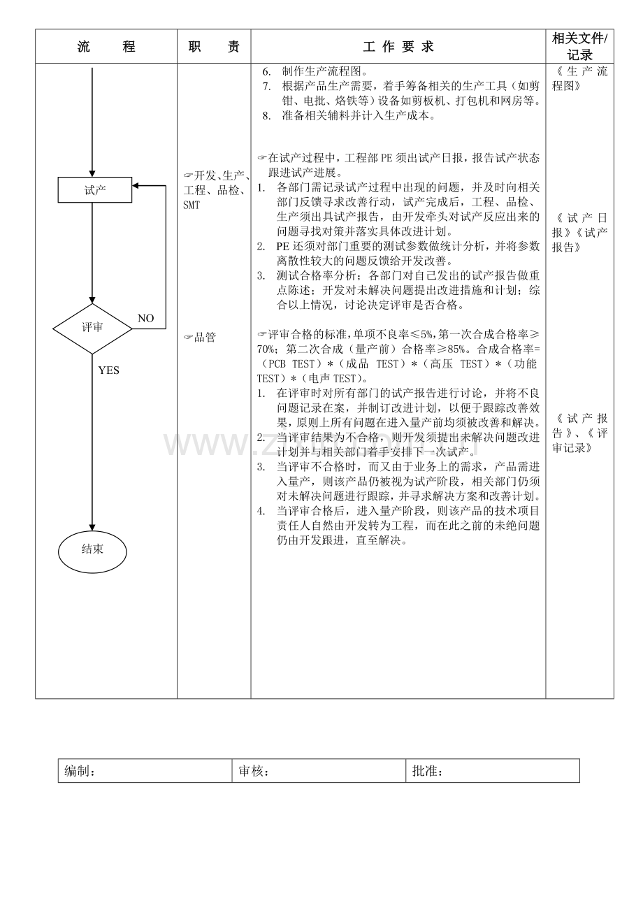 生产技术准备工作流程.doc_第2页