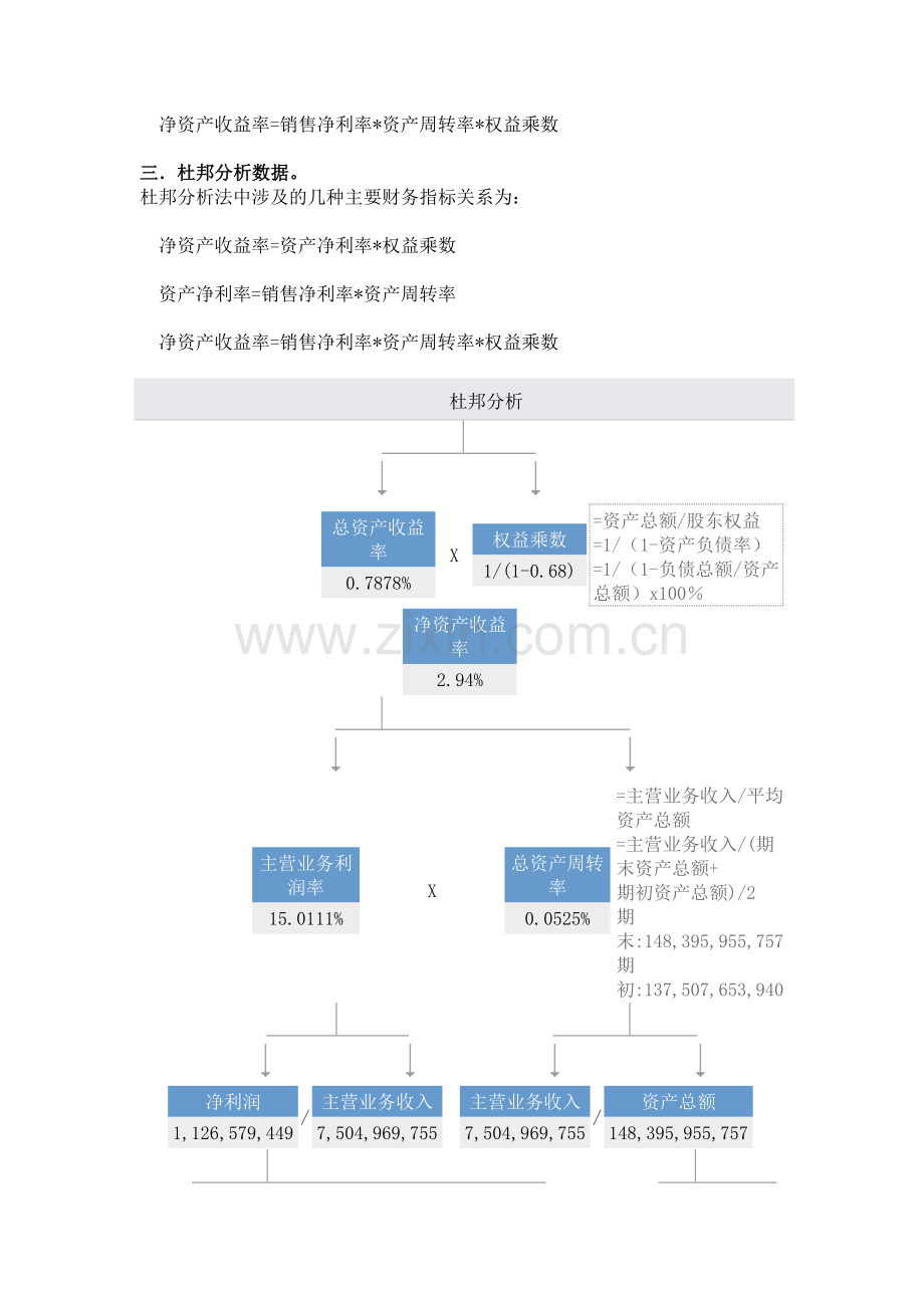 2012中央电大形成性考核财务报表分析-网上作业(万科).doc_第2页