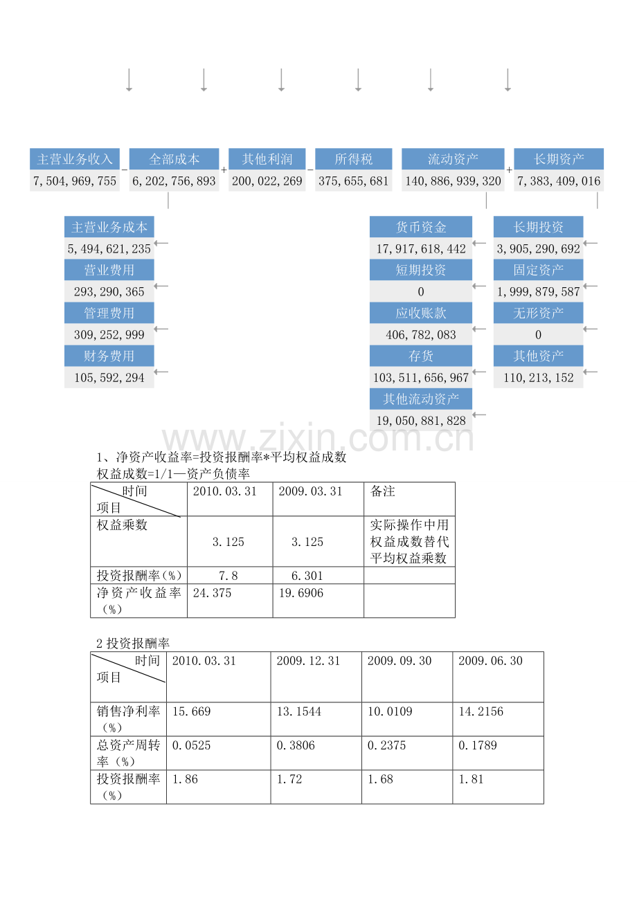 2012中央电大形成性考核财务报表分析-网上作业(万科).doc_第3页