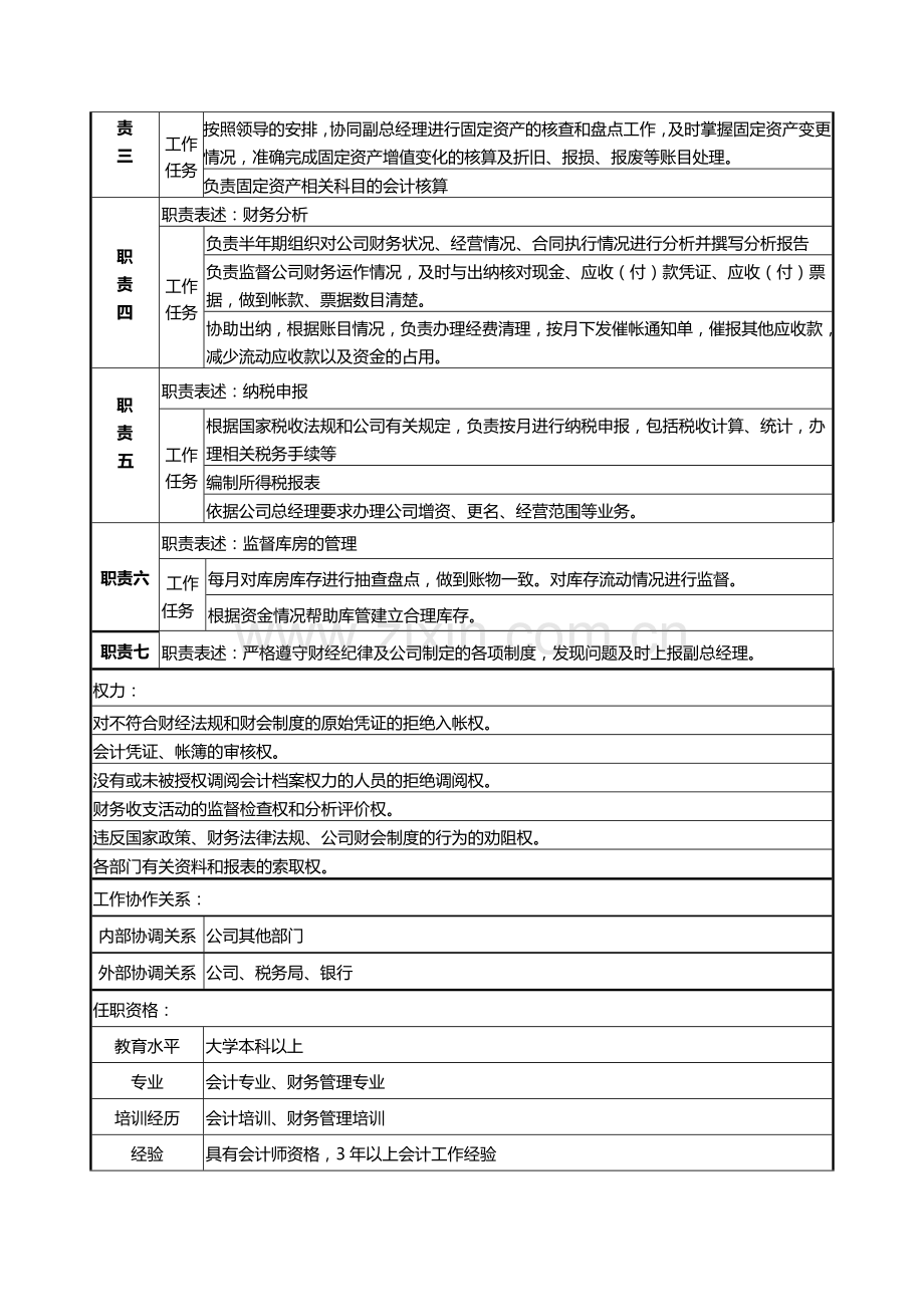 管理会计岗位职责说明书2.8.doc_第2页