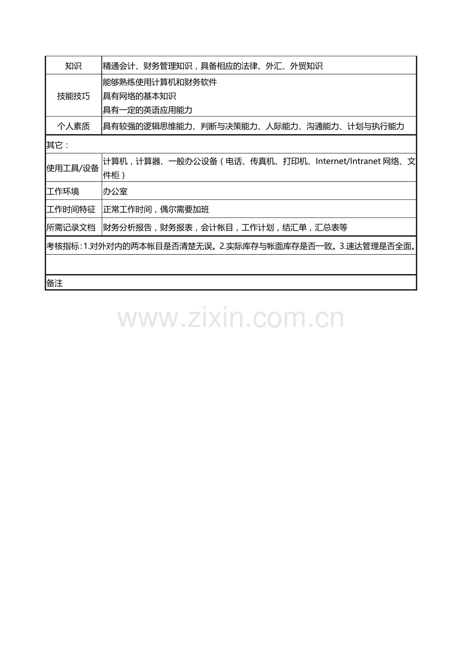 管理会计岗位职责说明书2.8.doc_第3页