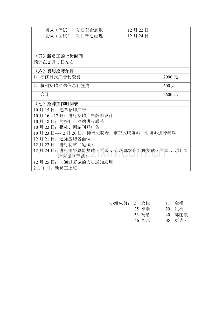 房地产有限公司招聘计划.doc_第2页