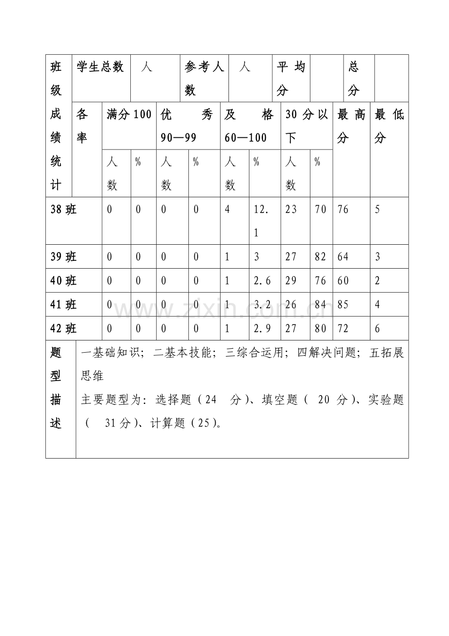 2013-2014物理期末测试质量分析表.doc_第2页