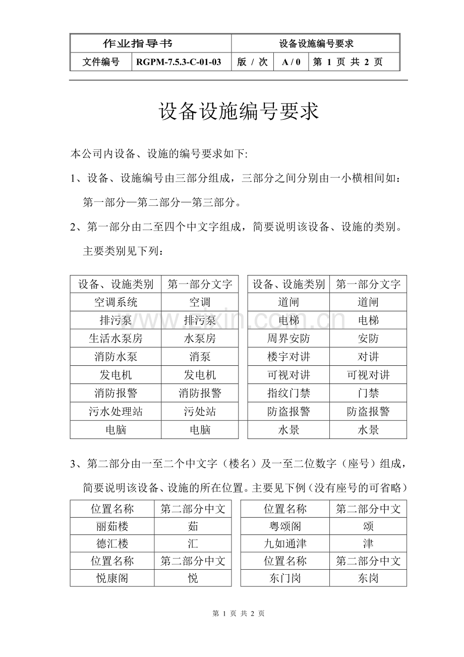 物业管理公司设备、设施编号要求模版.doc_第1页