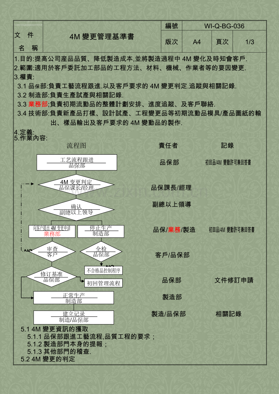 4M变更管理基准书.doc_第1页