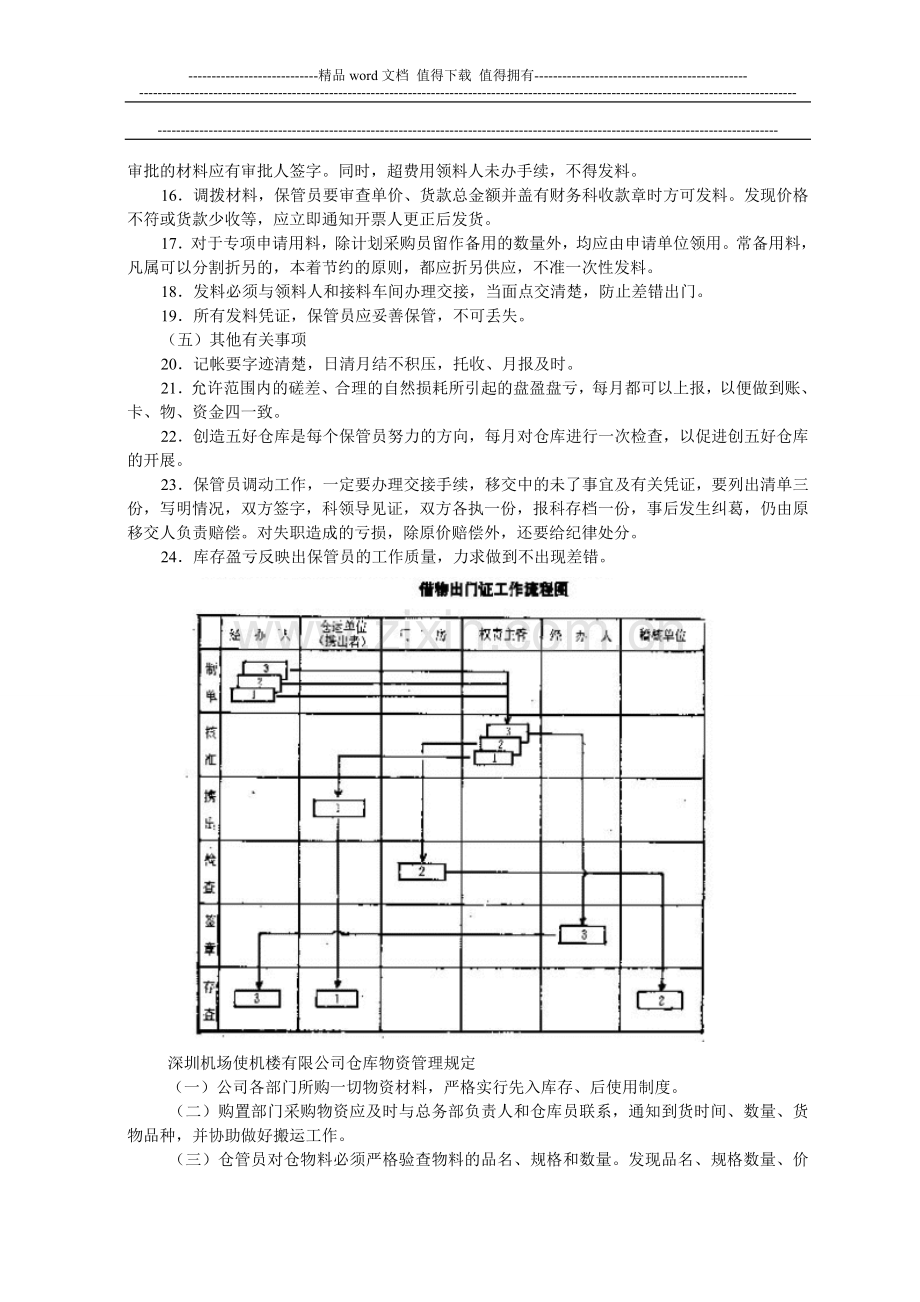 企业仓库管理制度-仓储管理制度-中房商学院.doc_第2页