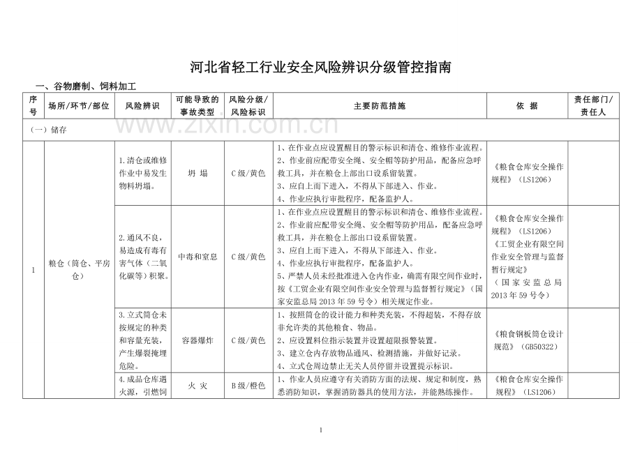 河北省轻工行业-安全风险辨识分级管控指南.doc_第3页