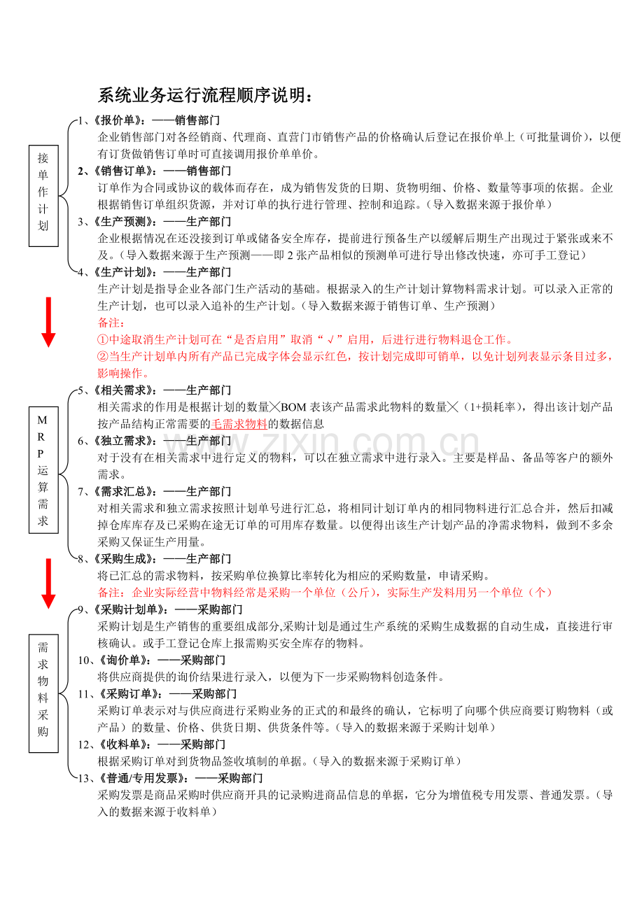 ERP进销存-生产-财务一般流程.doc_第3页