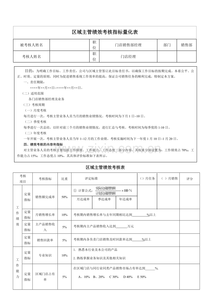 销售部经理绩效考核指标量表.doc_第1页