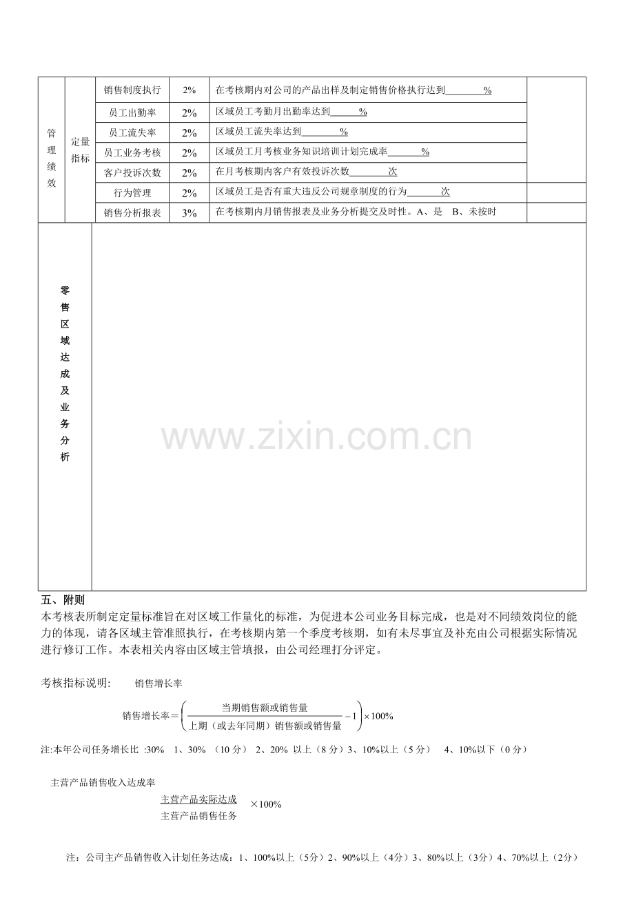 销售部经理绩效考核指标量表.doc_第2页