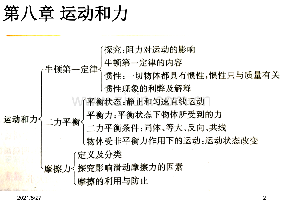 八年级下册物理知识框架.ppt_第2页