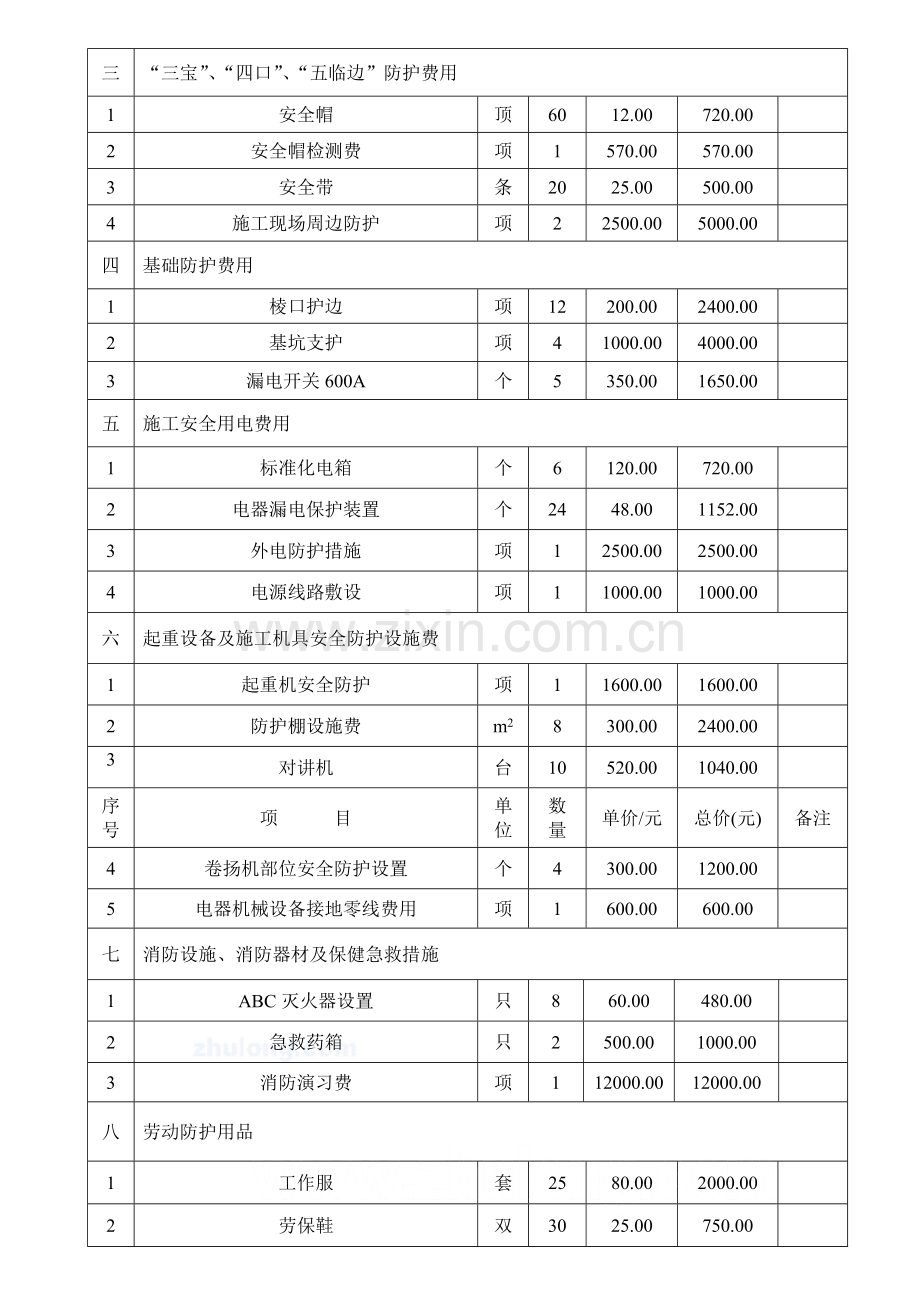 某220kv输电线路工程安全生产文明施工措施费用一览表及使用计划-secret.doc_第2页