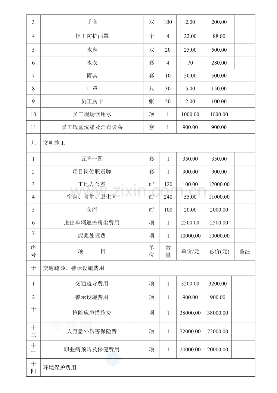 某220kv输电线路工程安全生产文明施工措施费用一览表及使用计划-secret.doc_第3页