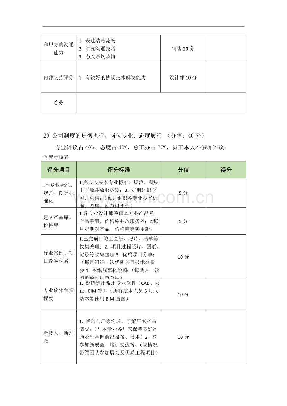 设计部绩效考核办法.doc_第2页