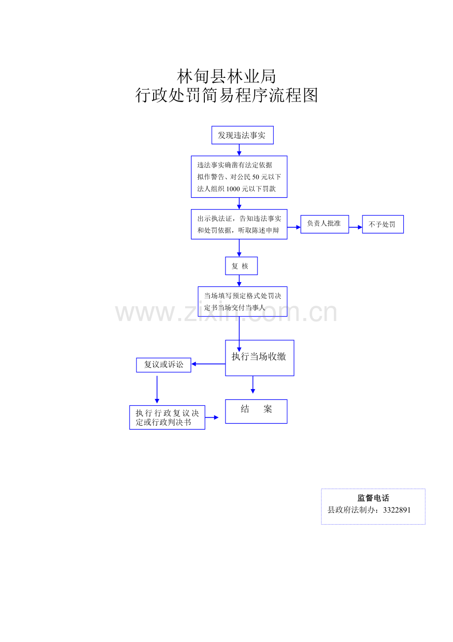 林业刑事案件侦察权流程图.doc_第3页