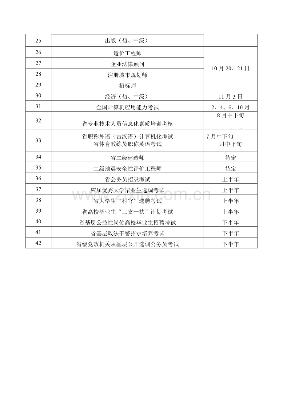 2012年度人事考试工作计划(江苏).doc_第2页