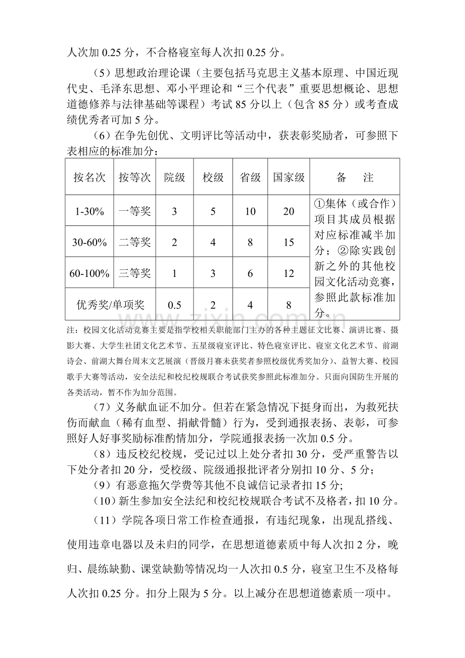 建筑工程学院2013-2014学年第一学期综合考评及奖学金评定细则-(1)-2.doc_第3页