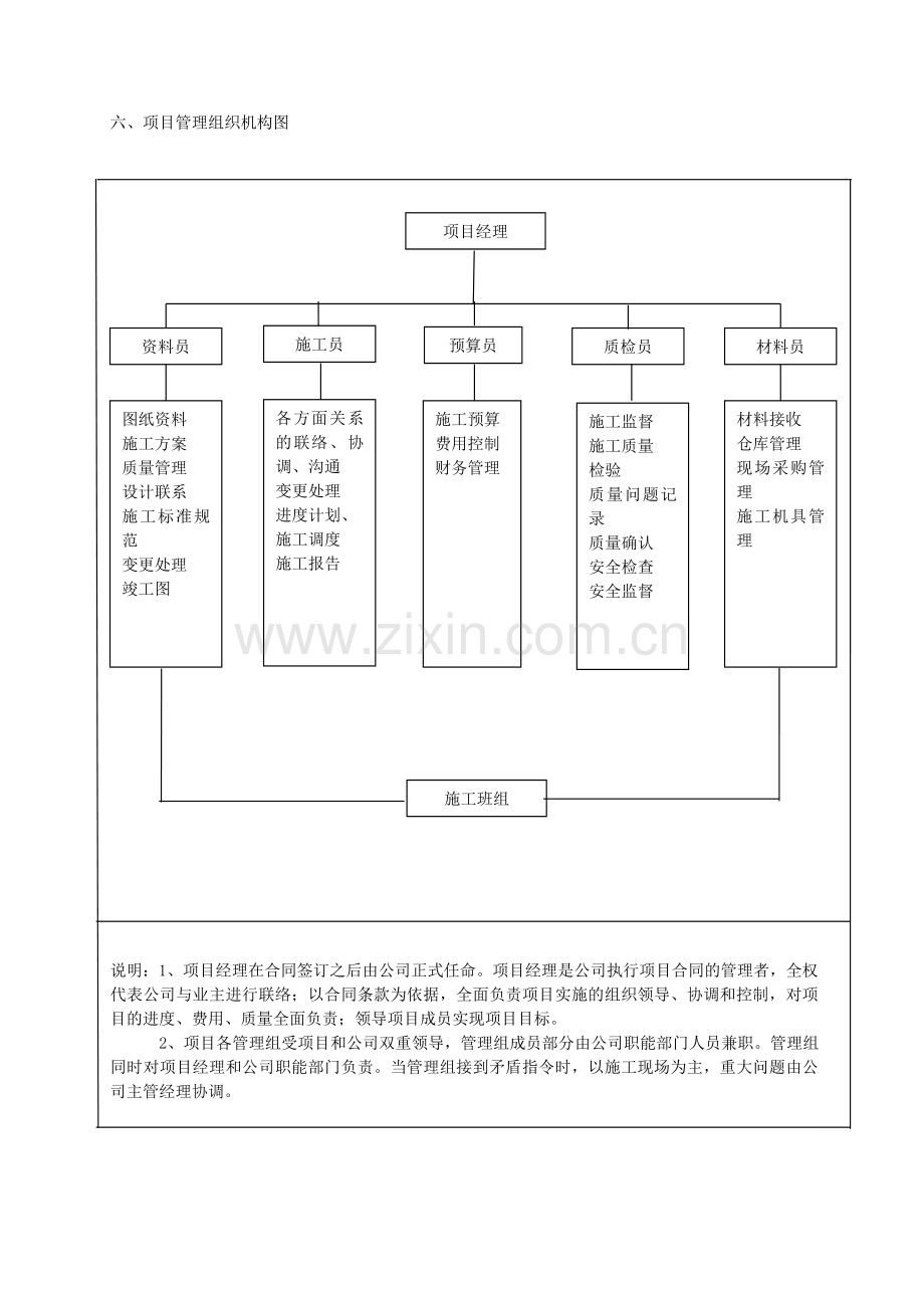 项目管理机构框图.doc_第1页