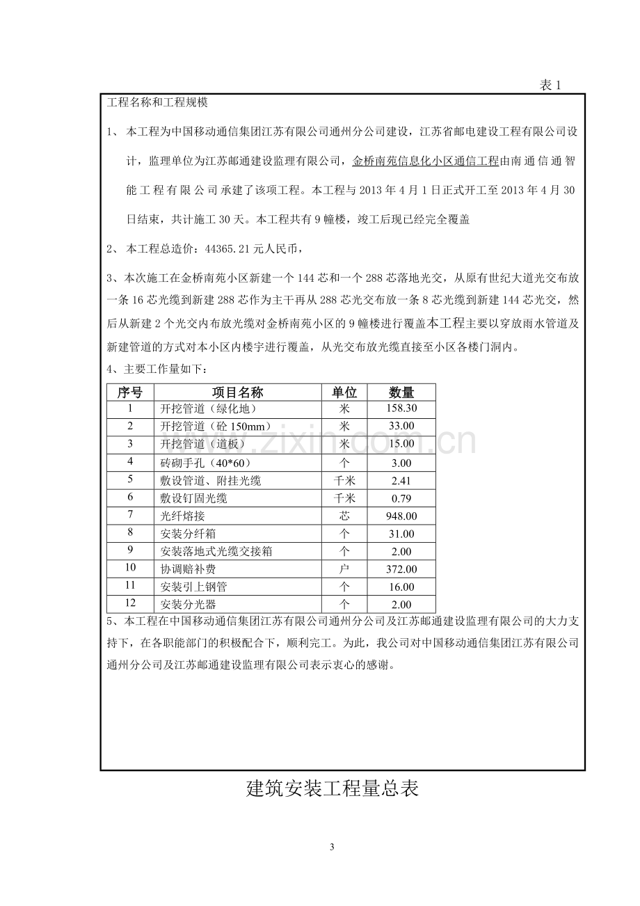 通信工程竣工资料.doc_第3页