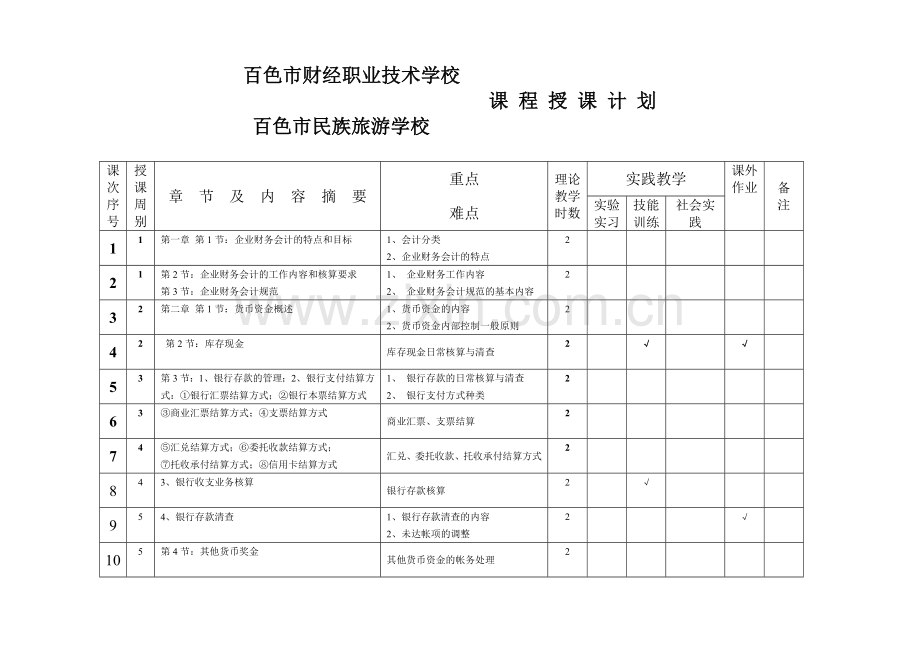 (企业财务会计)教学计划表4.doc_第2页