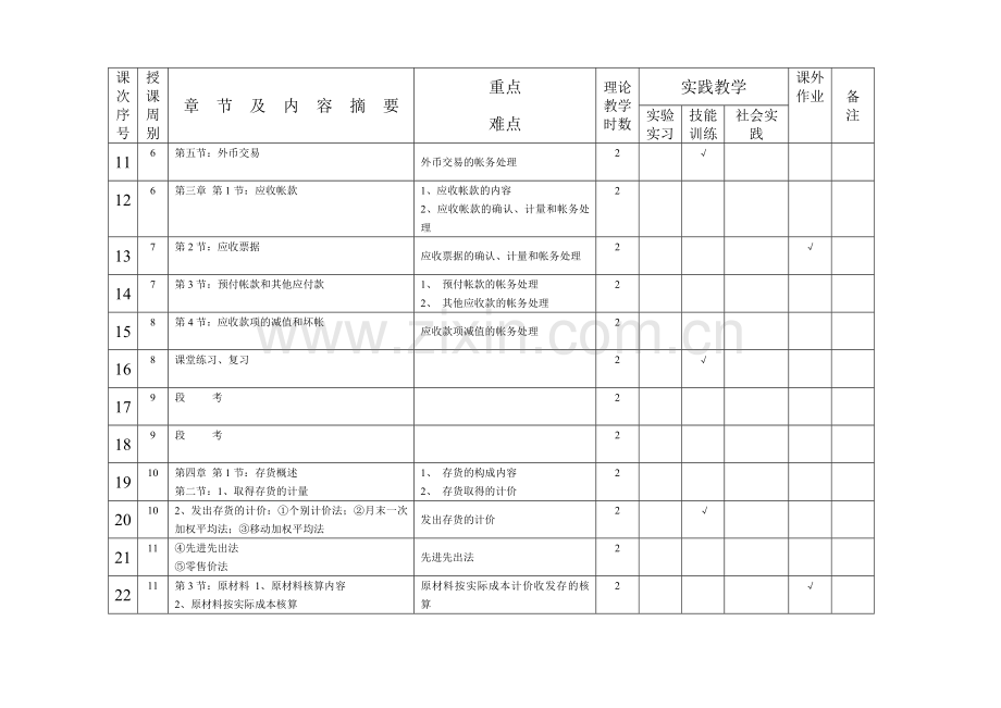 (企业财务会计)教学计划表4.doc_第3页