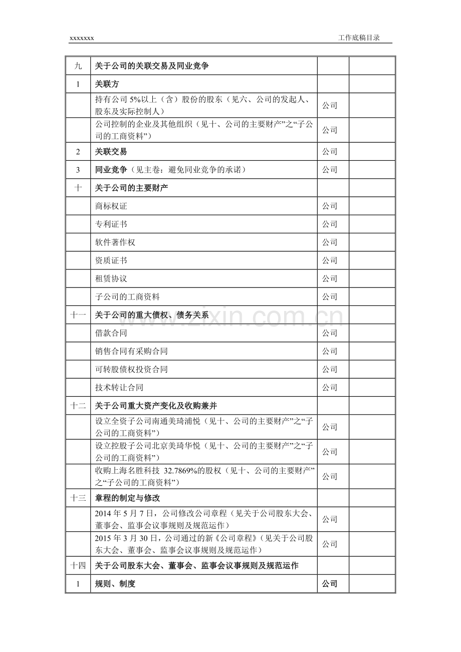 新三板上市法律工作底稿目录模版.doc_第3页