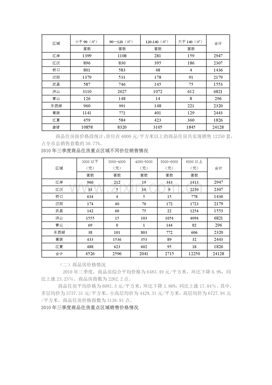 2011武汉房地产市场分析第三季度月份.doc_第2页