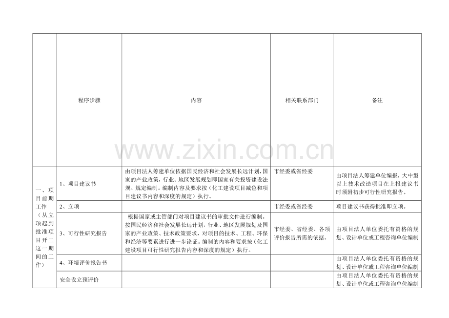 化工项目管理流程.doc_第1页