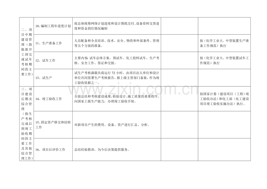 化工项目管理流程.doc_第3页