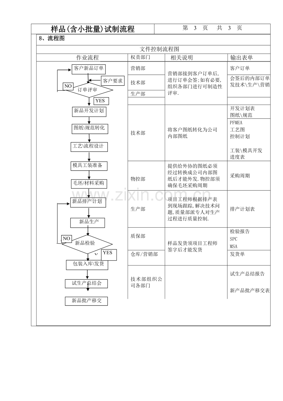 样品(含小批量)试制流程.doc_第3页