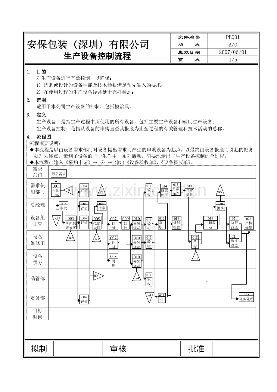 PEQ01---生产设备控制流程1.doc_第1页