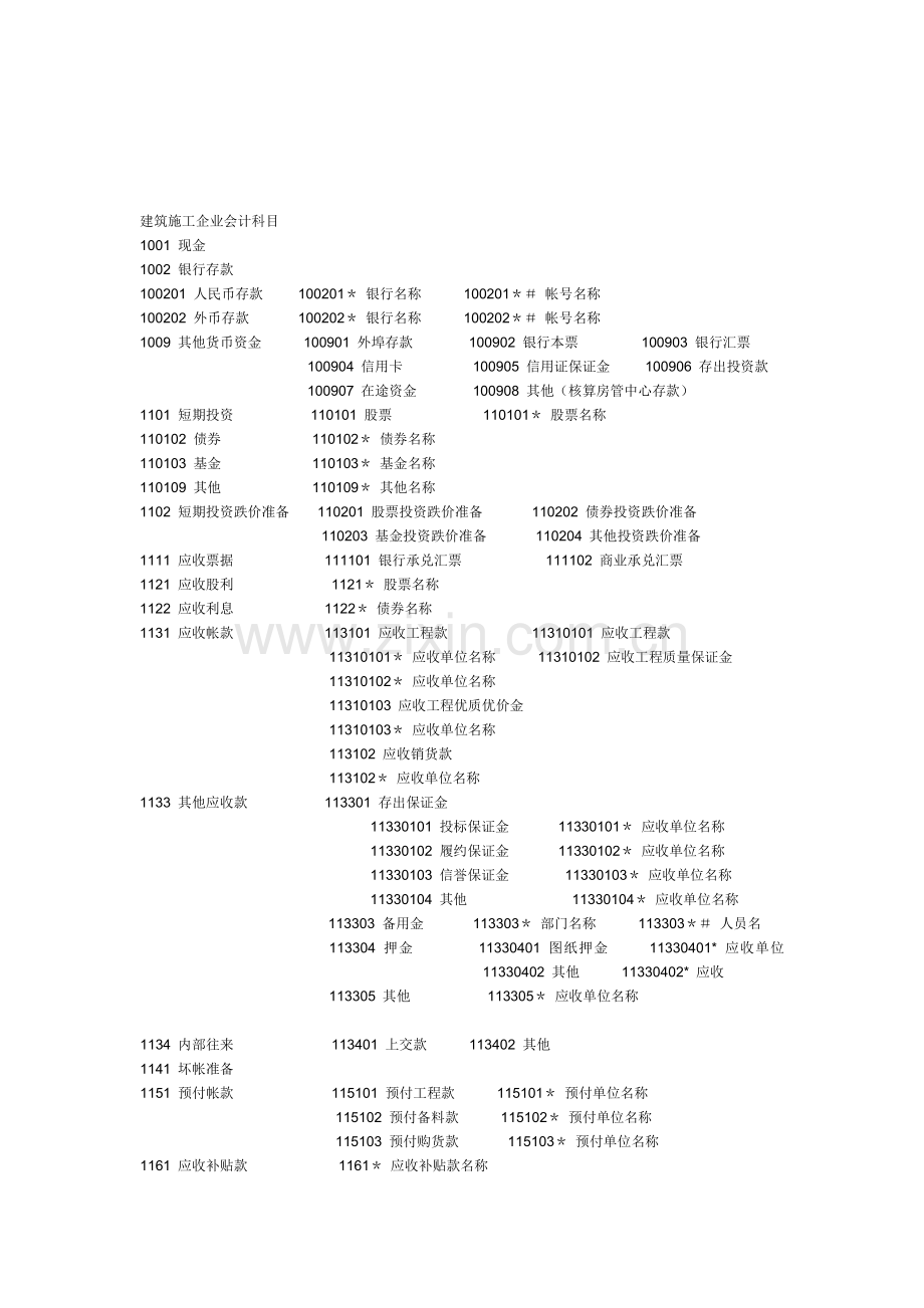 建筑施工企业会计科目.doc_第1页