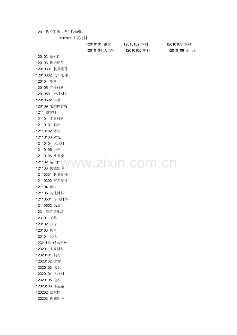 建筑施工企业会计科目.doc_第2页