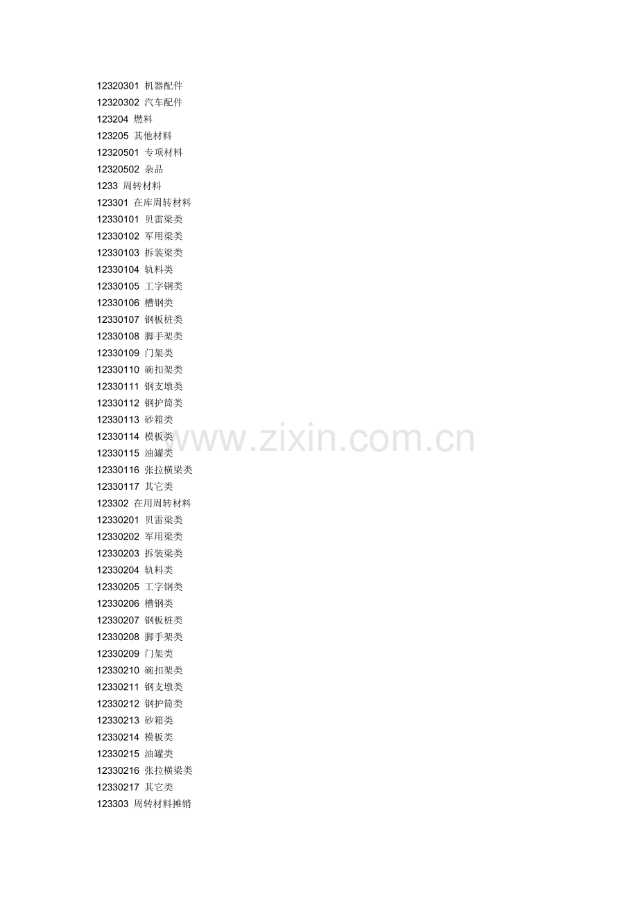 建筑施工企业会计科目.doc_第3页