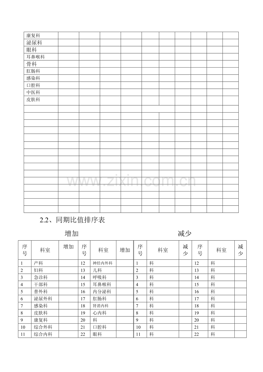 2012年8月门诊医疗质量检查分析报告-2.doc_第2页